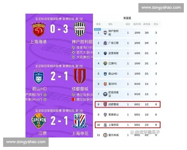 2017年亚冠联赛赛程全解析 各队对阵及关键比赛时间一览